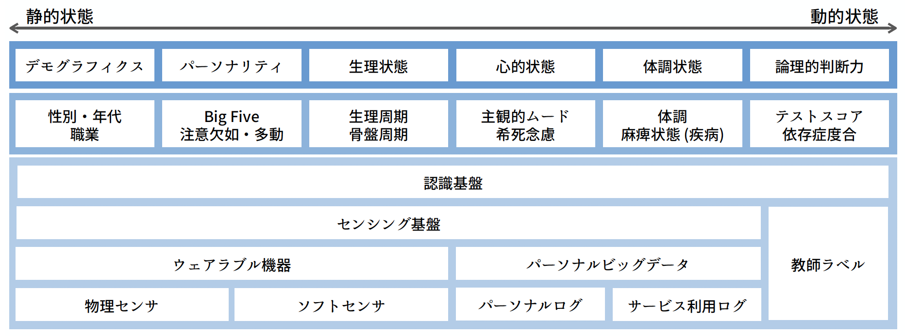 Research Subject 1: Interaction of Awareness